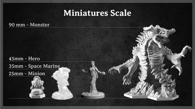 Scale