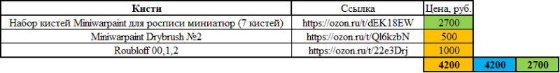 Price_list